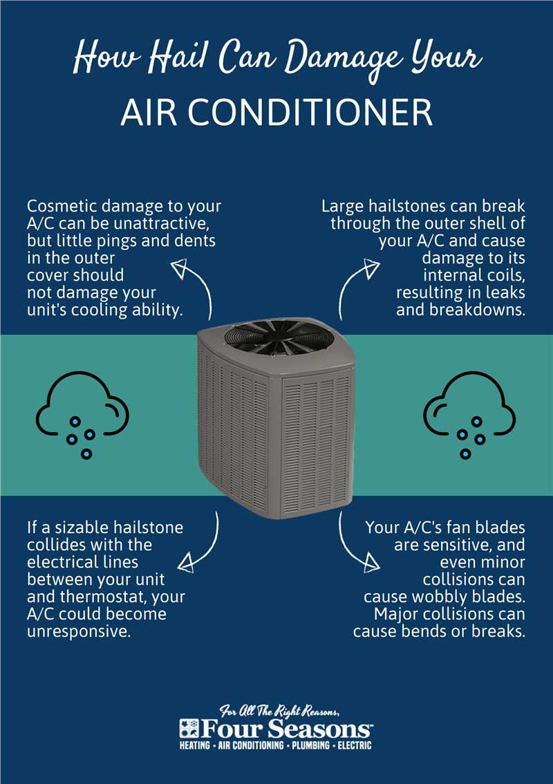 hail damage reason in air conditioner