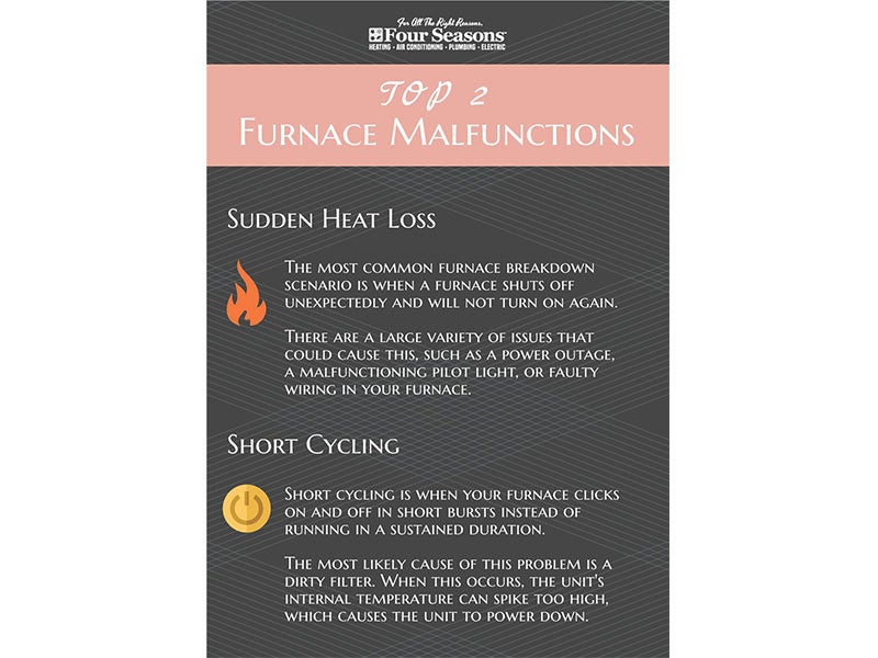 Furnace Malfunctions