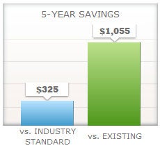 xc13 savings chart