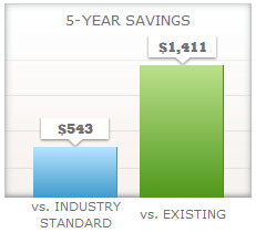 xc14 savings chart