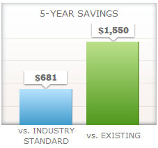 xc16 savings chart