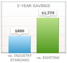 xp14 heat pump savings chart