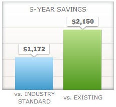 xp16 heat pump savings chart