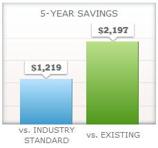 xp17 heat pump savings chart