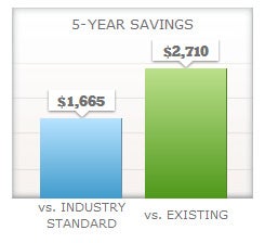 xp25 heat pump savings chart