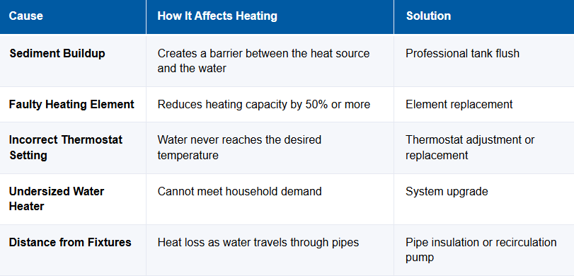 Featured image for “Why Does My Water Heater Take So Long to Heat?”